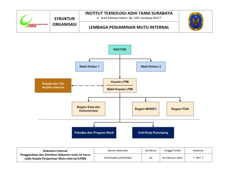 Struktur Organisasi LPMI_page-0001
