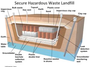 hazardous-wastes-22-728