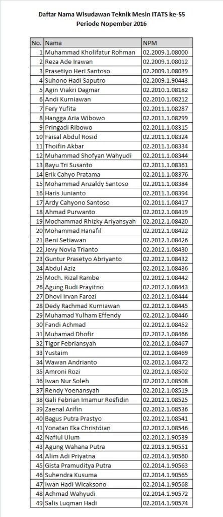 Daftar Nama Wisudawan Mesin ke-55