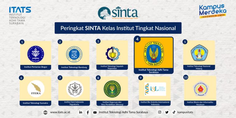 ITATS - Institut Teknologi Adhi Tama Surabaya