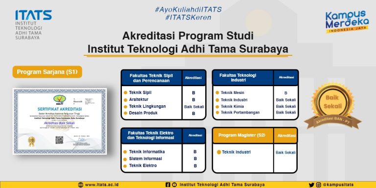 ITATS - Institut Teknologi Adhi Tama Surabaya